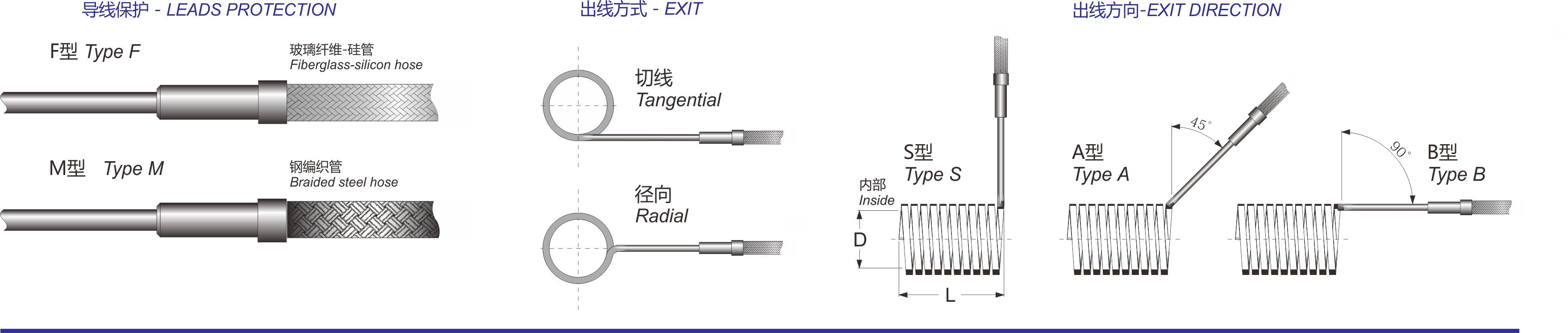 迷你管狀加熱器(图2)