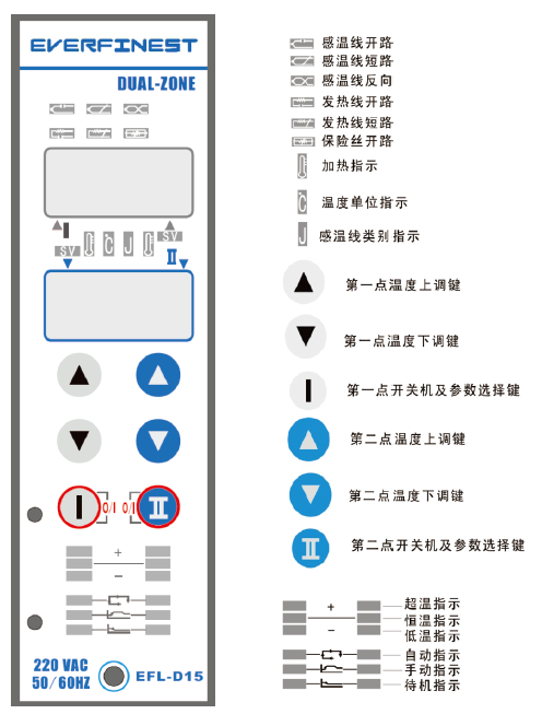 EFD(图1)